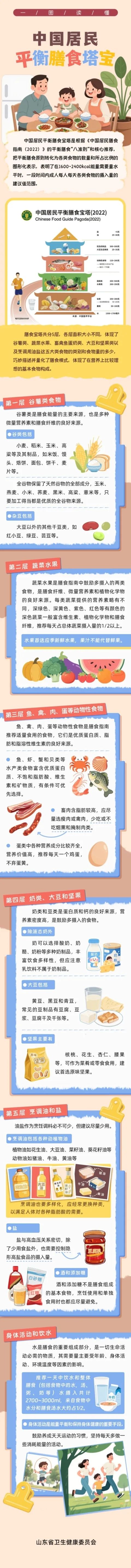 全民营养周：吃动平衡管理体重南郊医院邀您一起解锁健康密码